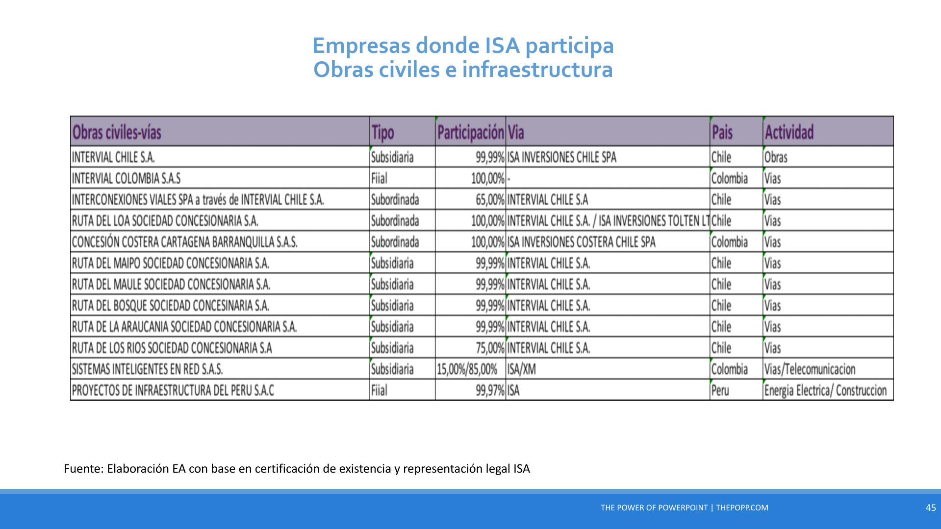 Slide45